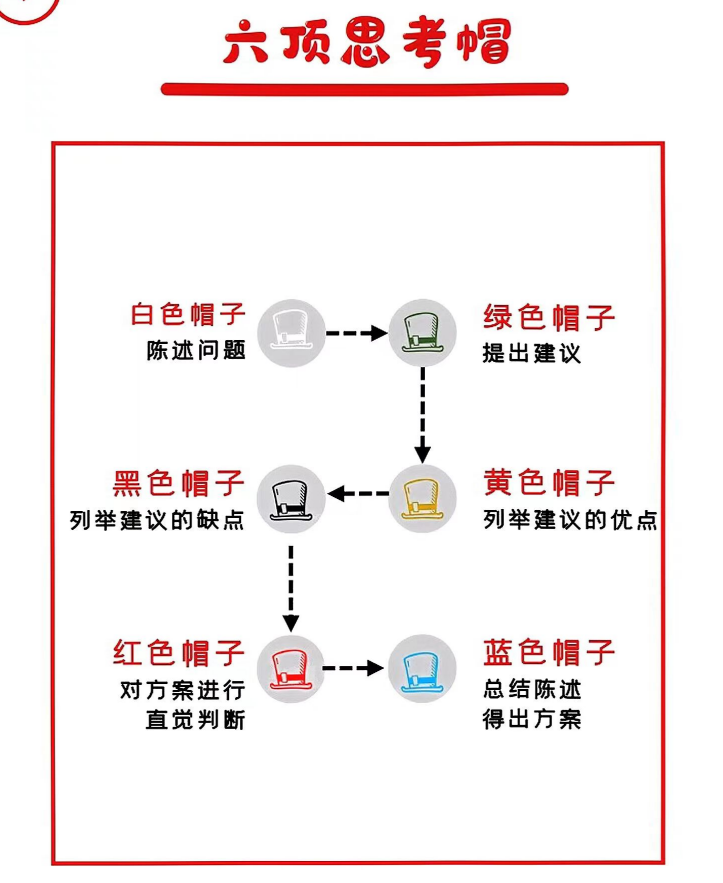 思维拓展：52张思维模型扑克 -AI创作学习-提示词应用-短视频玩法浮光AI学习网