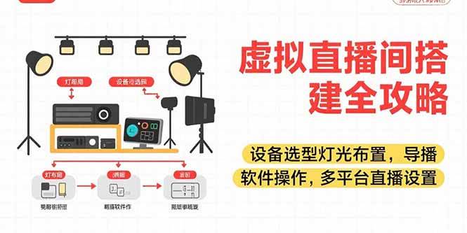 虚拟直播间搭建全攻略：适合各行各业、视频拍摄，实现你想要的直播间效果-AI创作学习-提示词应用-短视频玩法浮光AI学习网